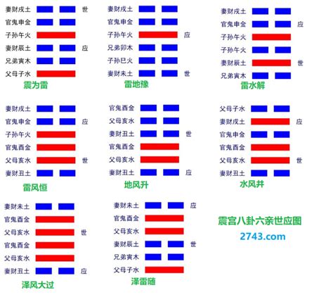 震木|震為雷 震木八純卦